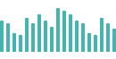 Revenue Increase