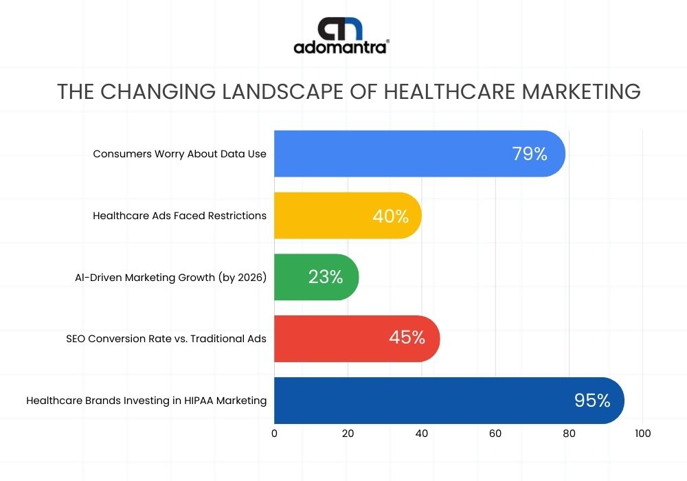 Future of Healthcare Marketing