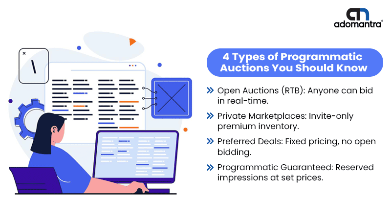 Programmatic Ads Types