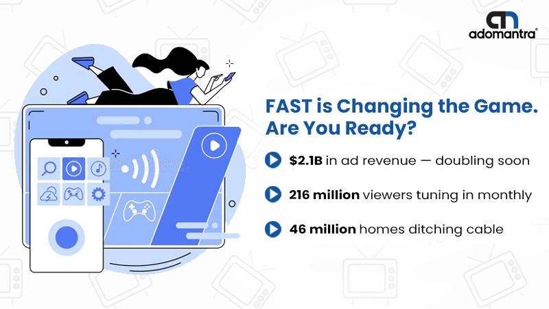 The Rise of FAST Transforming Streaming and Ad Revenue
