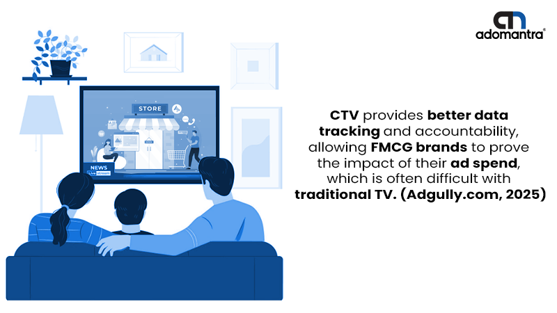 CTV Transparency for FMCG and Auto Brands Matters
