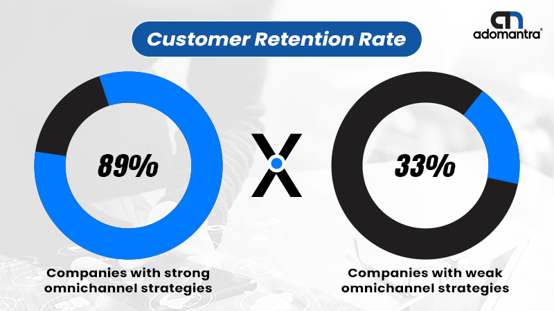 Omnichannel Marketing
