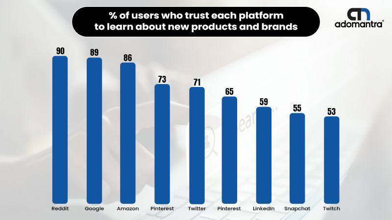 Search Engines Still Dominate