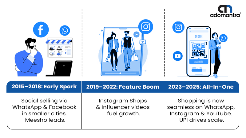 India's Social Commerce Story: