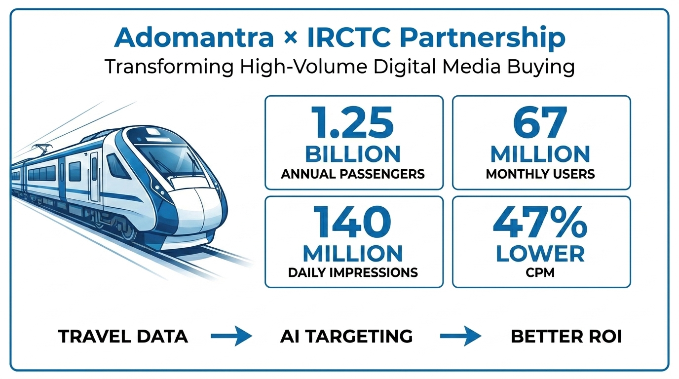 Adomantra x IRCTC Partnership Revolutionizing
