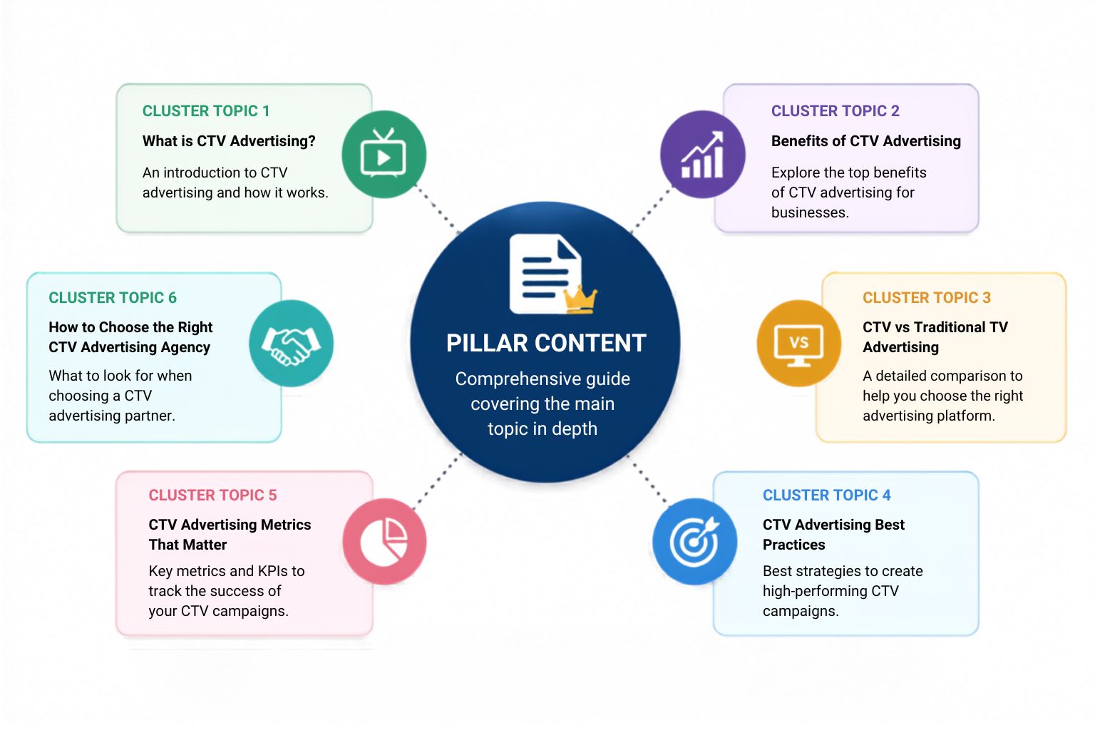 CTV Advertising Agency